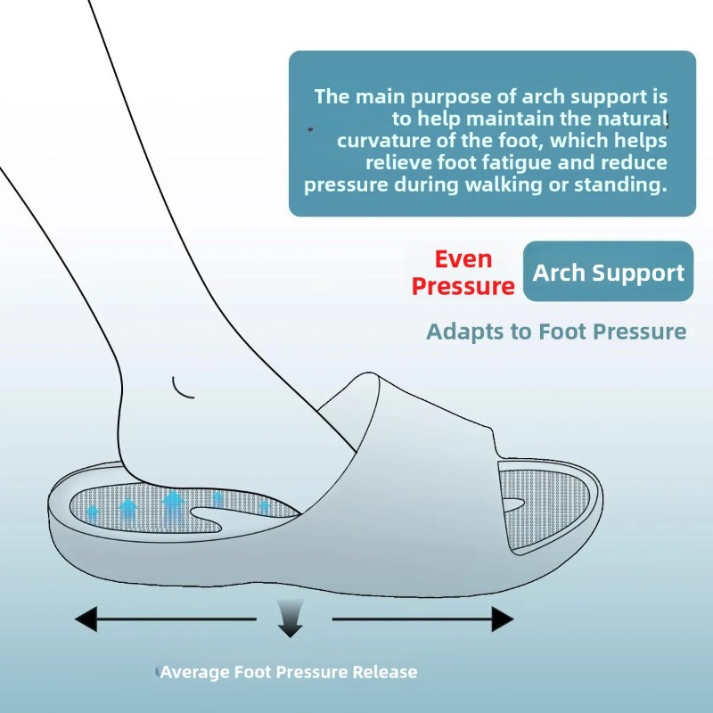 Nuove Ciabatte Ortopediche per - Insole Arch Support recensione e prezzo
